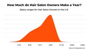 Discover How Much Does A Nail Salon Owner Make A Month